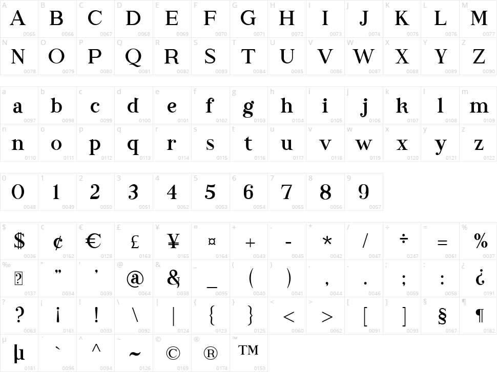 Emphatic Character Map