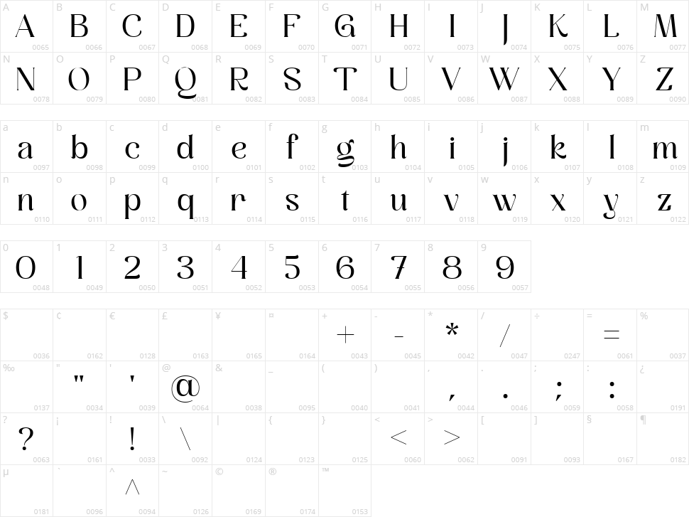 Employed Character Map