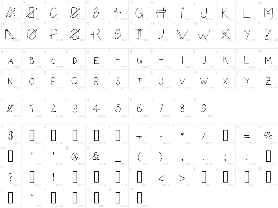 Empyrean Character Map