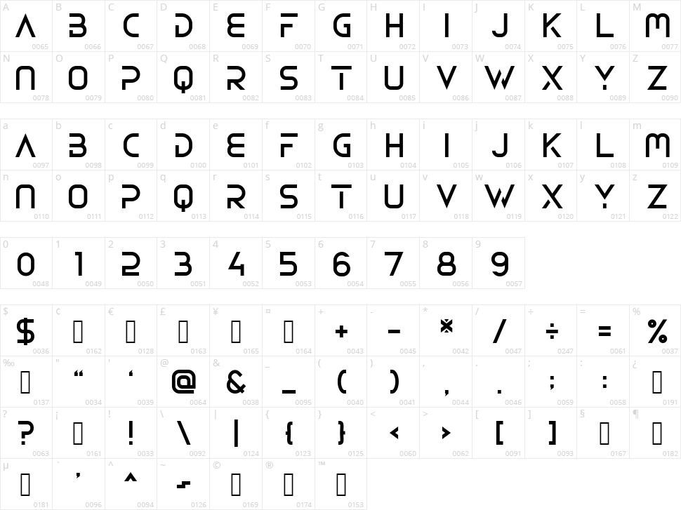 Emyrla Character Map