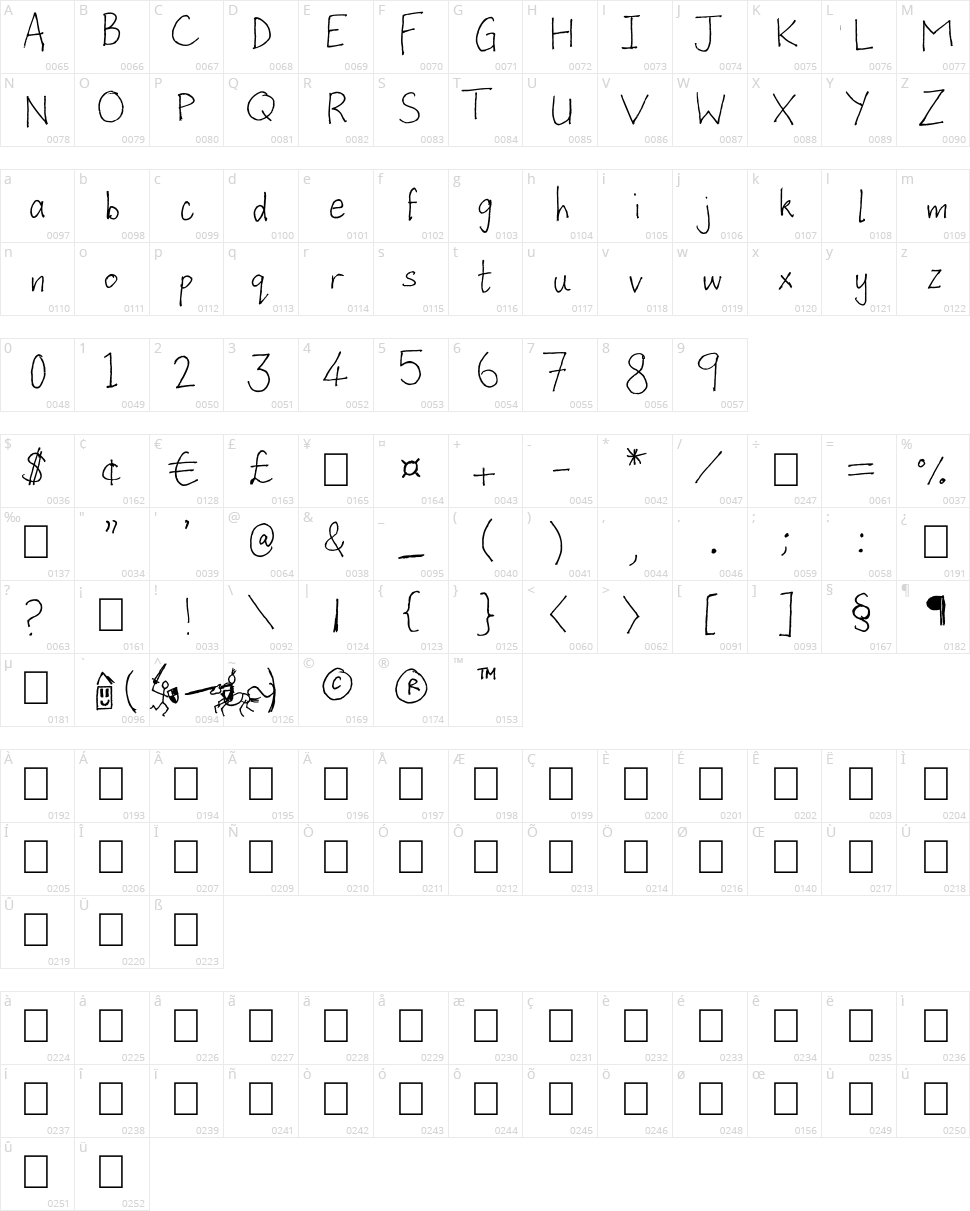 Enchanted Castle Character Map