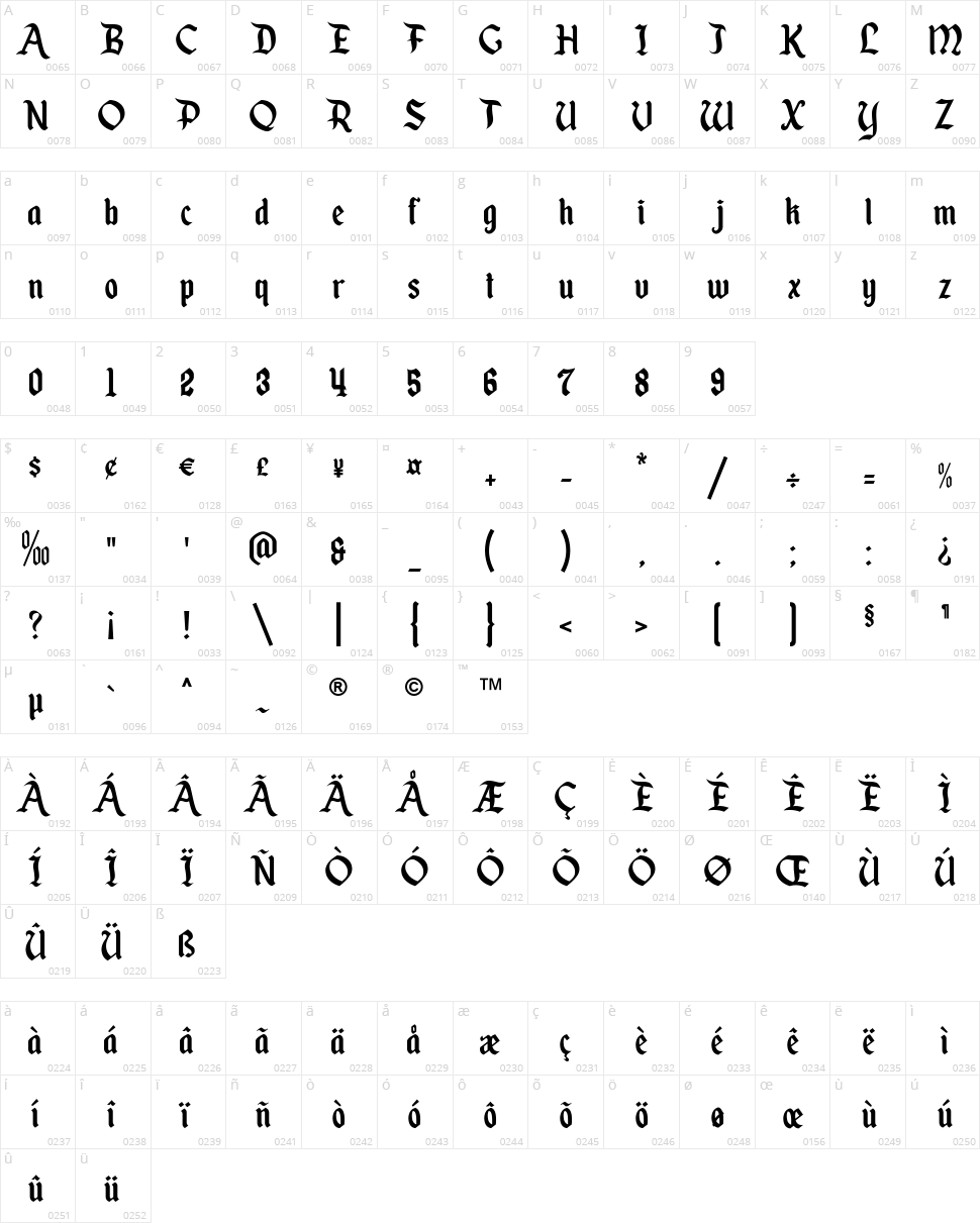 Enchanted Land Character Map