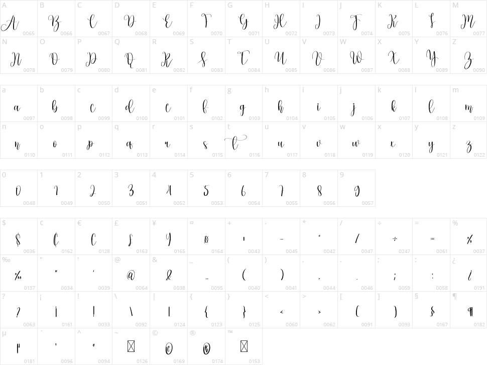 Enchanting Character Map