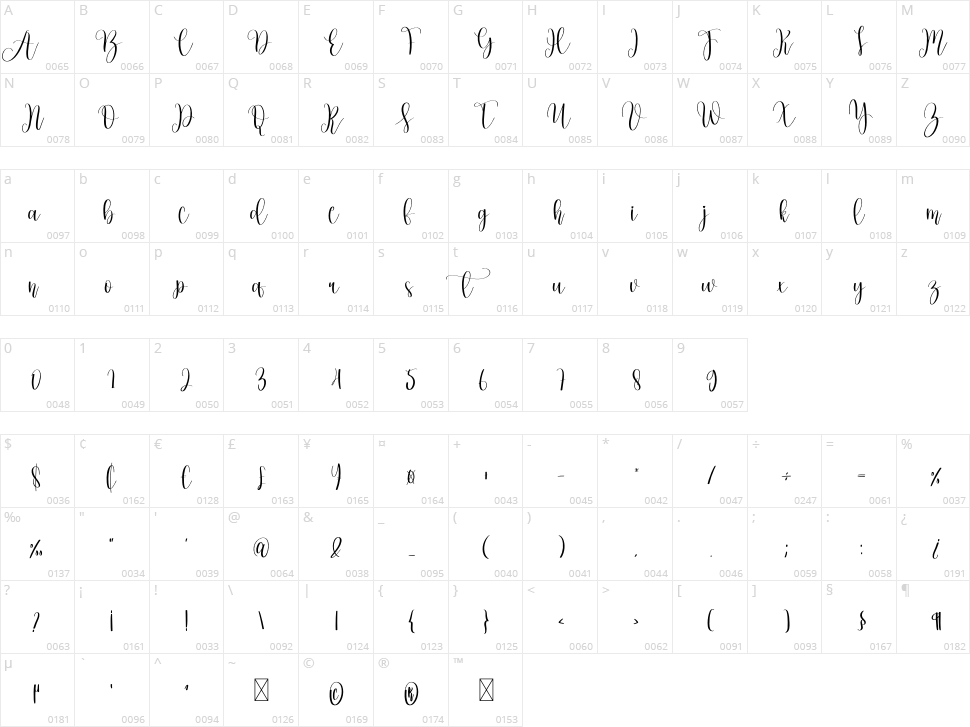 Enchanting Character Map