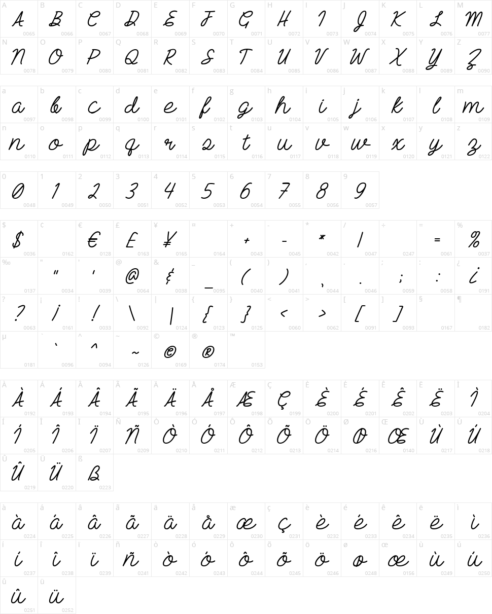 End of the dream Character Map