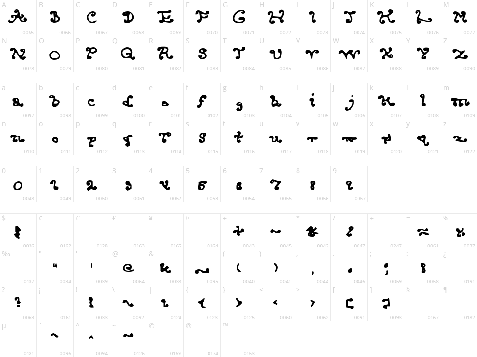 Endcurled Character Map