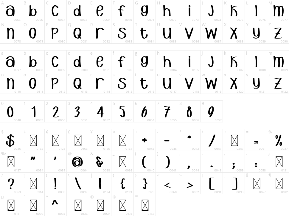 Endeavour Character Map