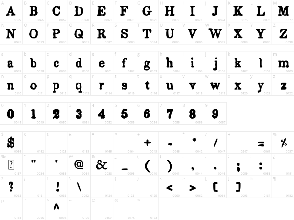 Endemic Roman Character Map