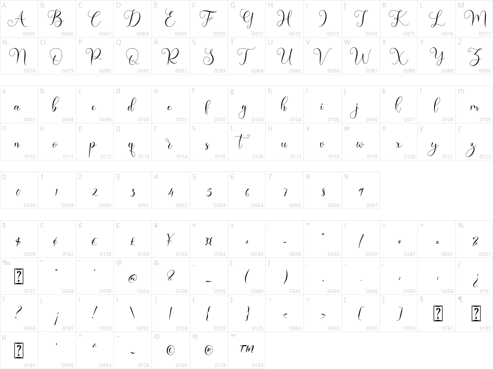 Endenesilia Character Map