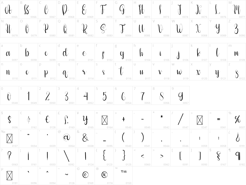 Ending Valentines Character Map
