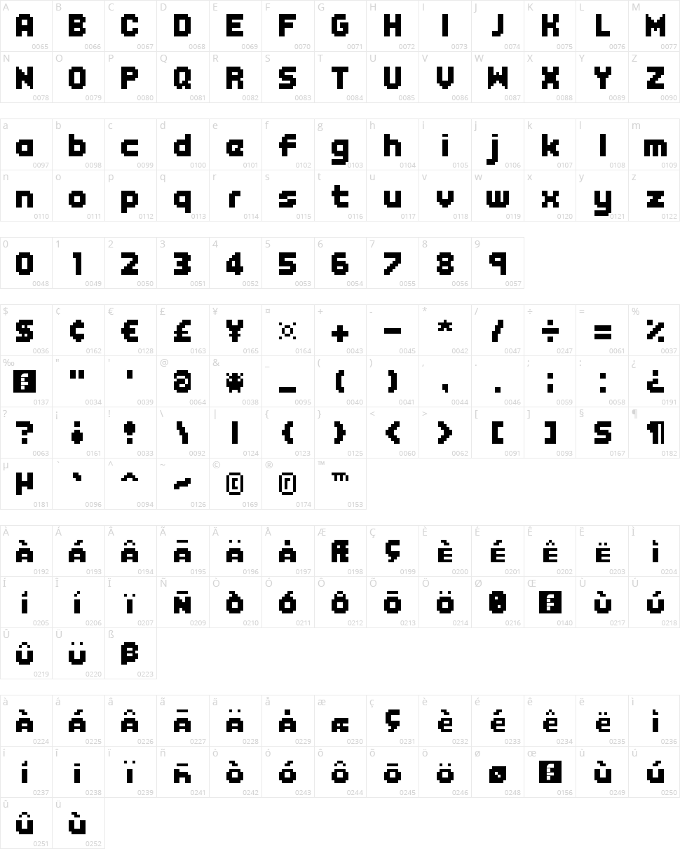 Endless Boss Battle Character Map