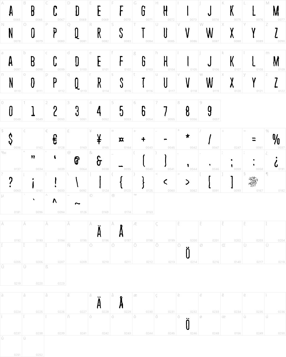Endless heartache Character Map