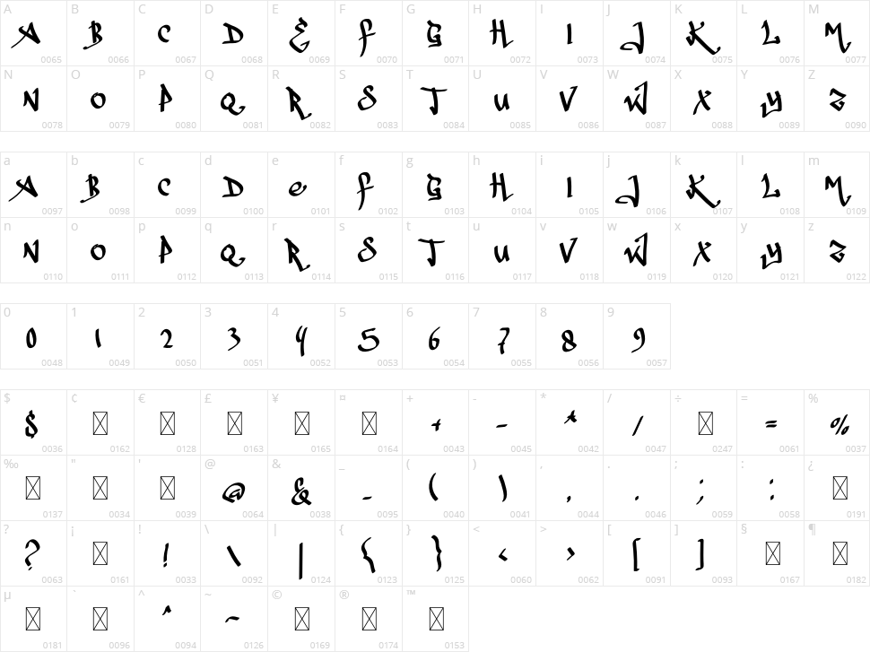 Endlove Character Map