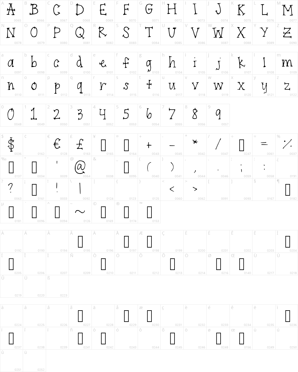 Endpoints Character Map