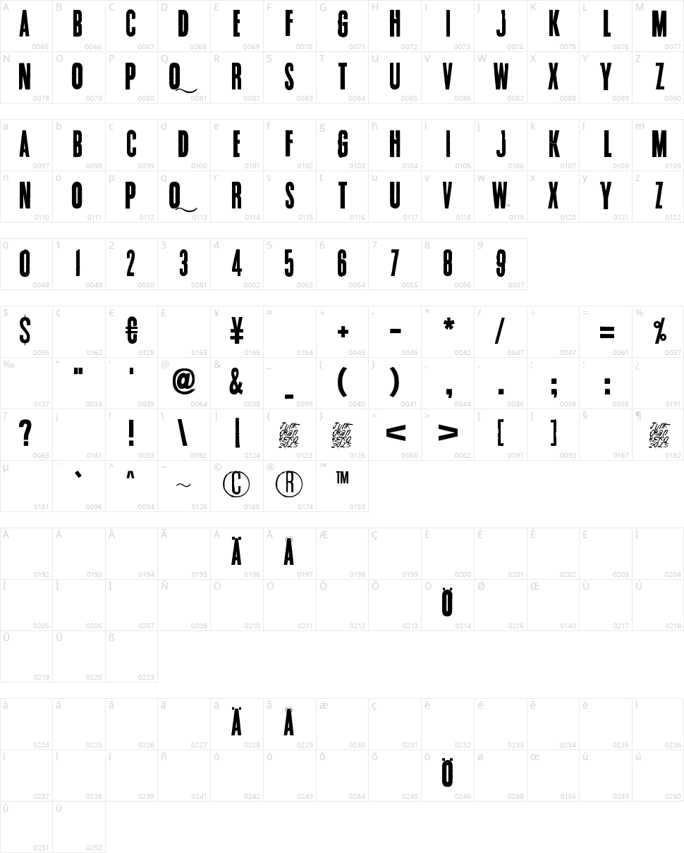 Endrophenomeua Character Map