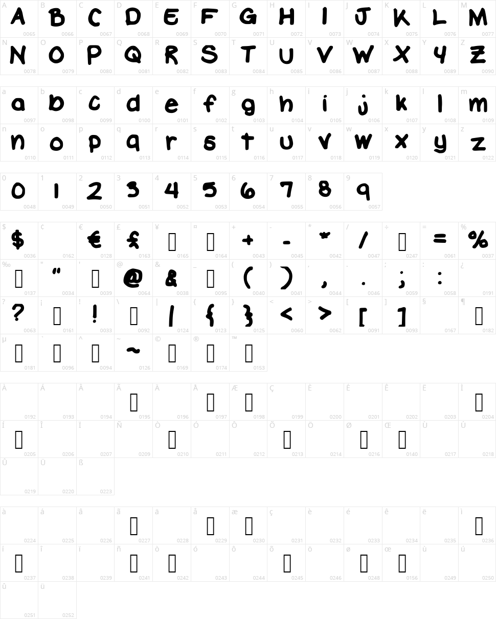 Enduratize Character Map