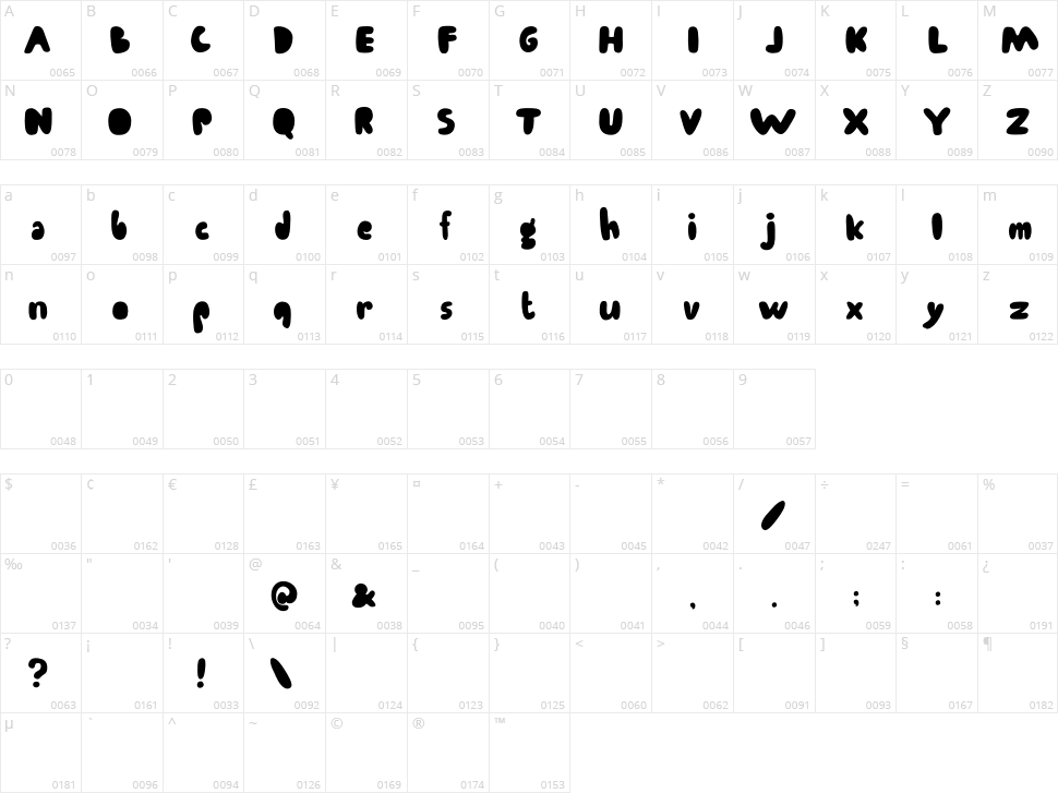 Endutt Character Map