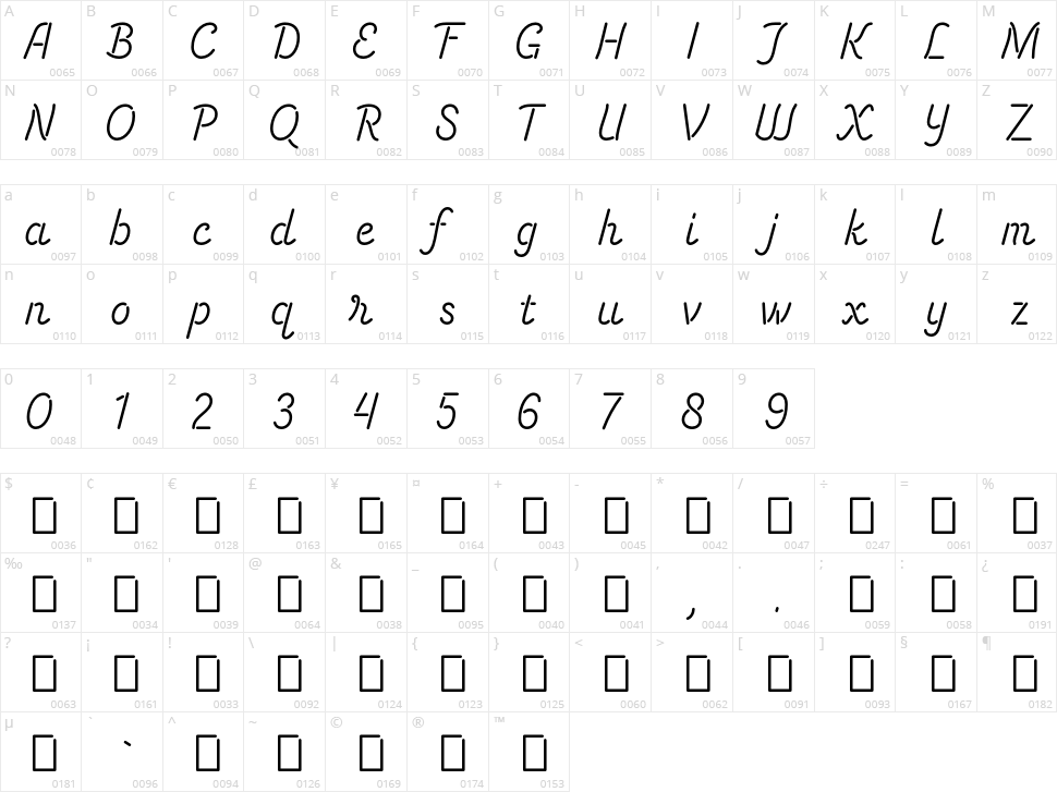 Energetic Script Character Map