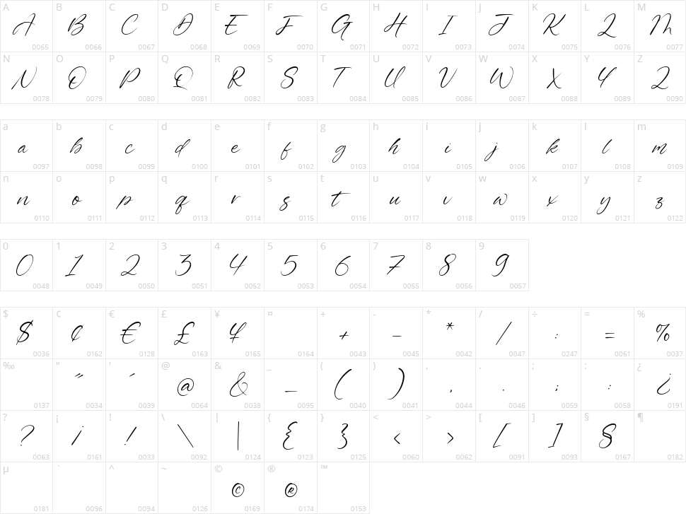 Energetica Character Map