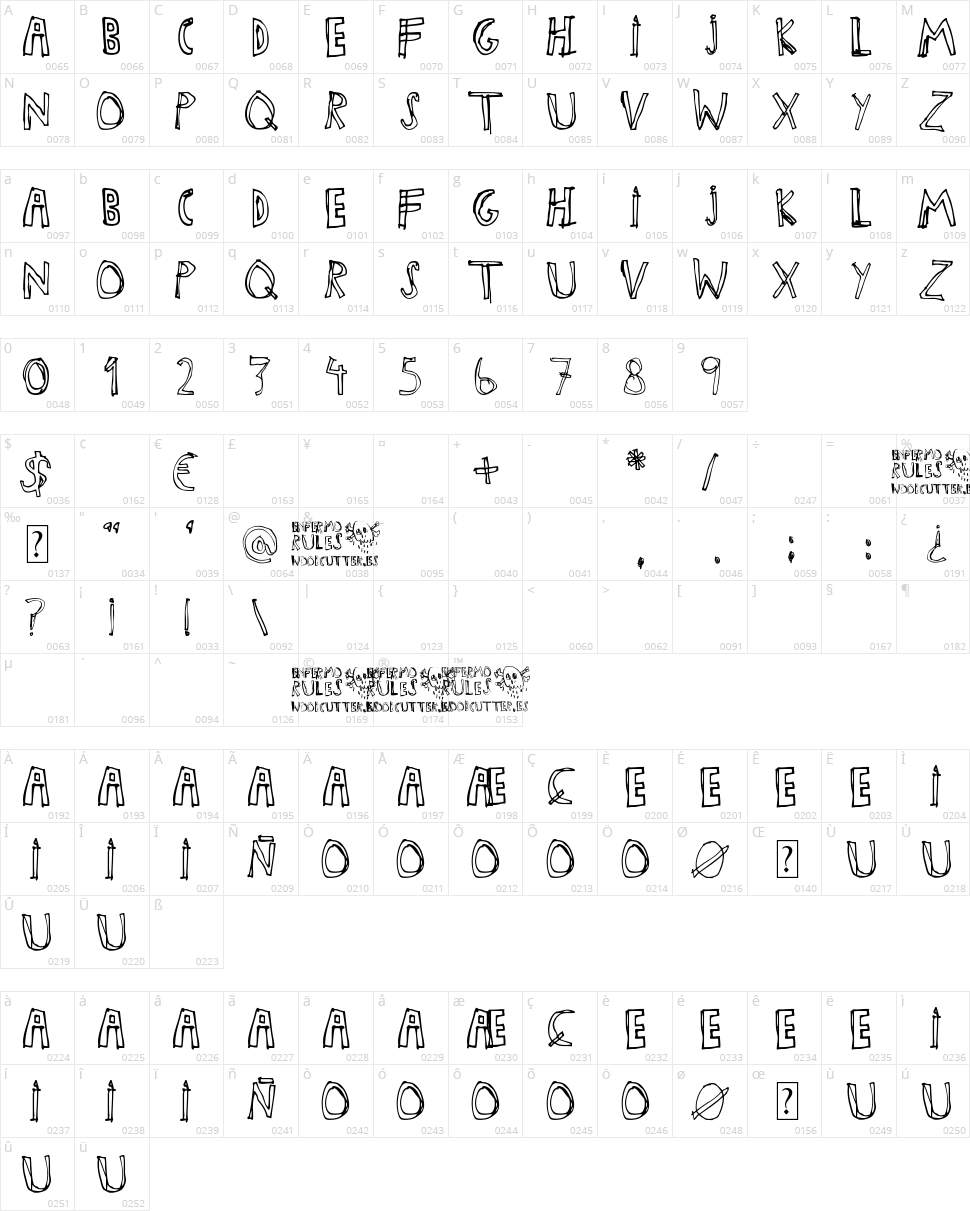 Enfermo Rules Character Map