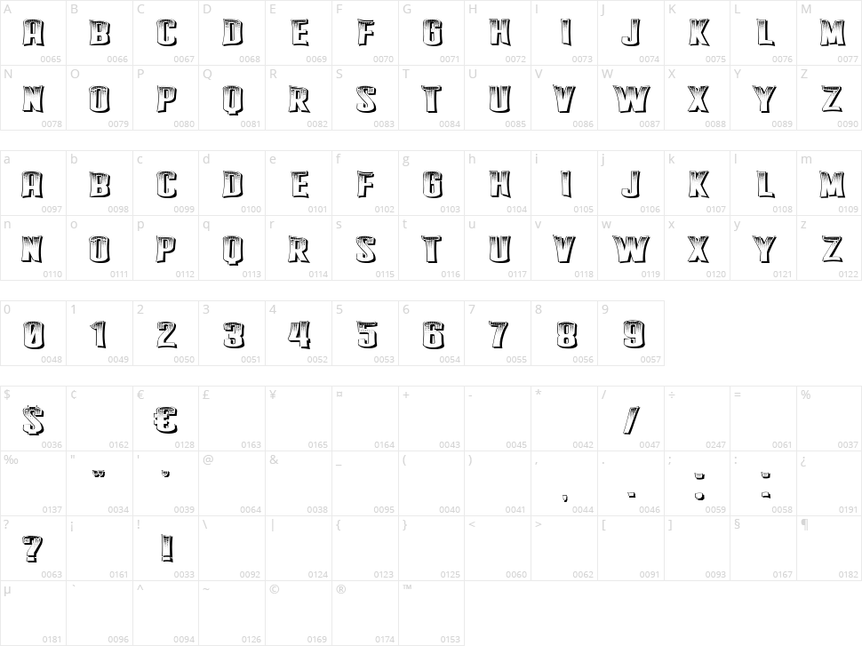 Engine Character Map