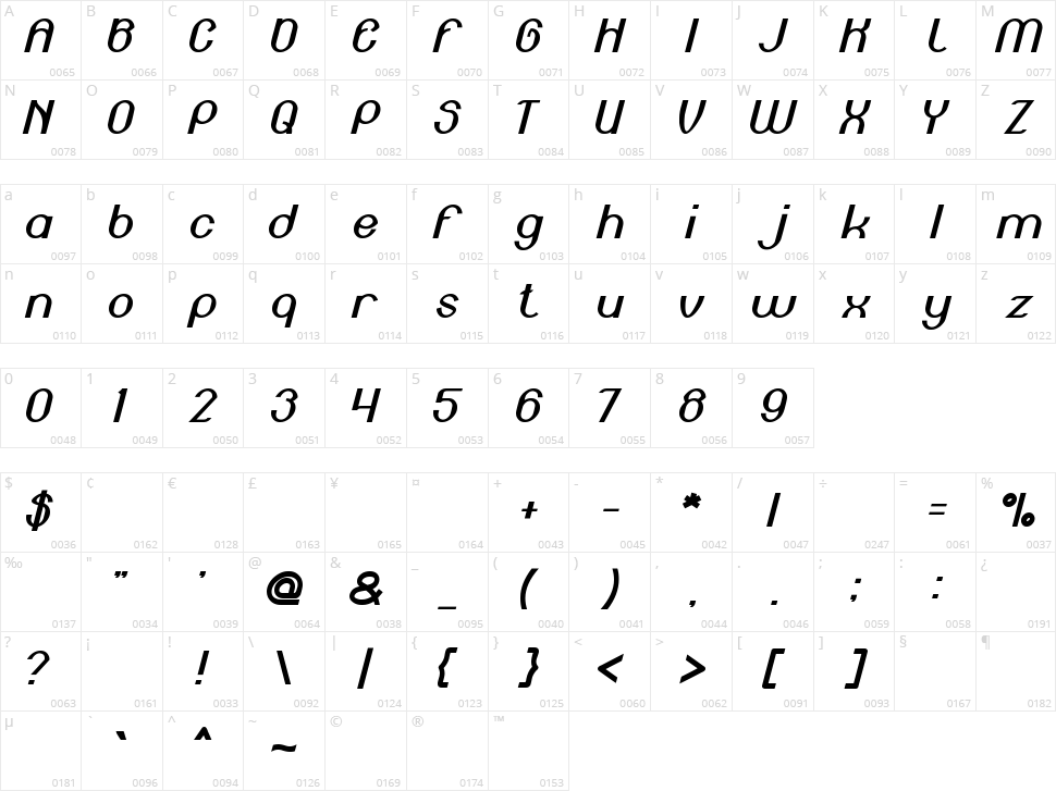 Engine Power Character Map