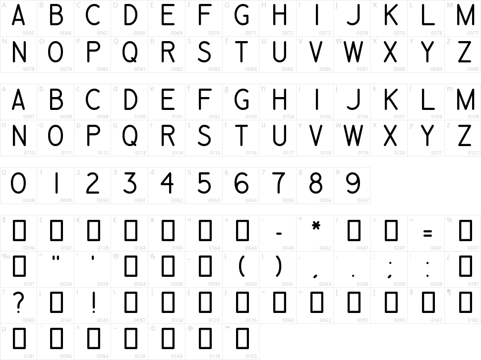 Engineering Plot Character Map