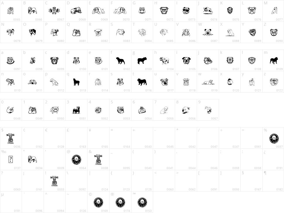 English Bulldog Character Map