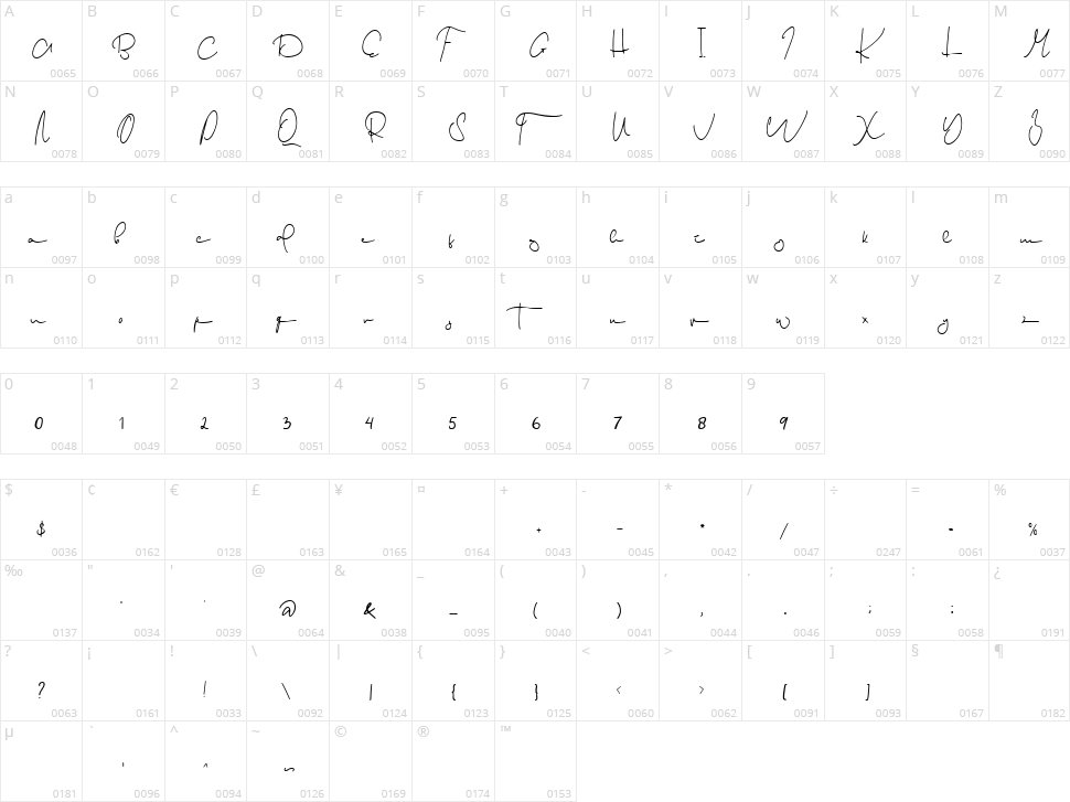 English Character Map