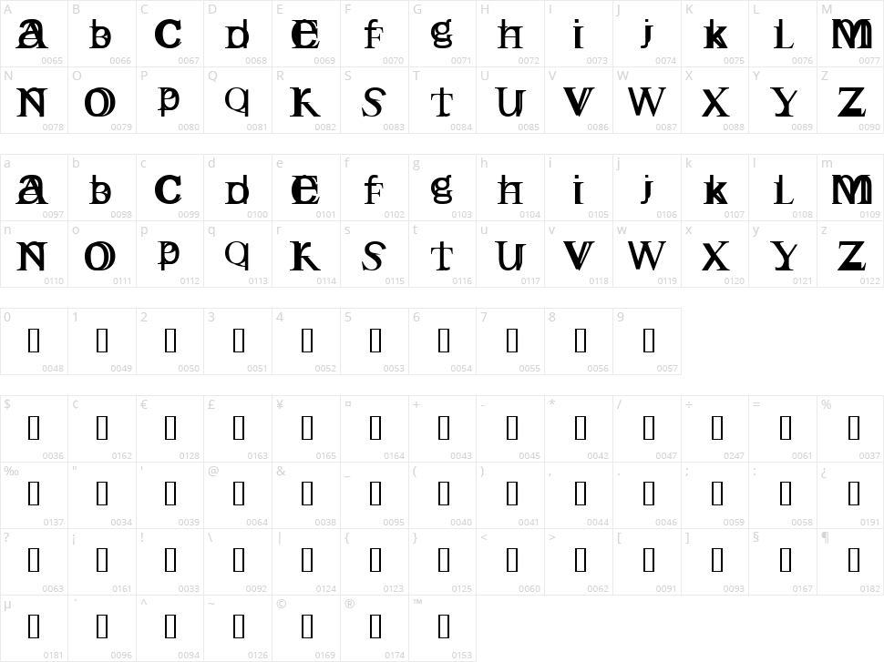 English Gothic Character Map