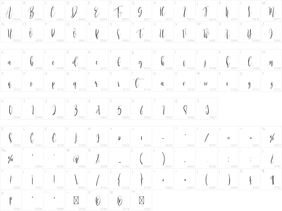 English Character Map