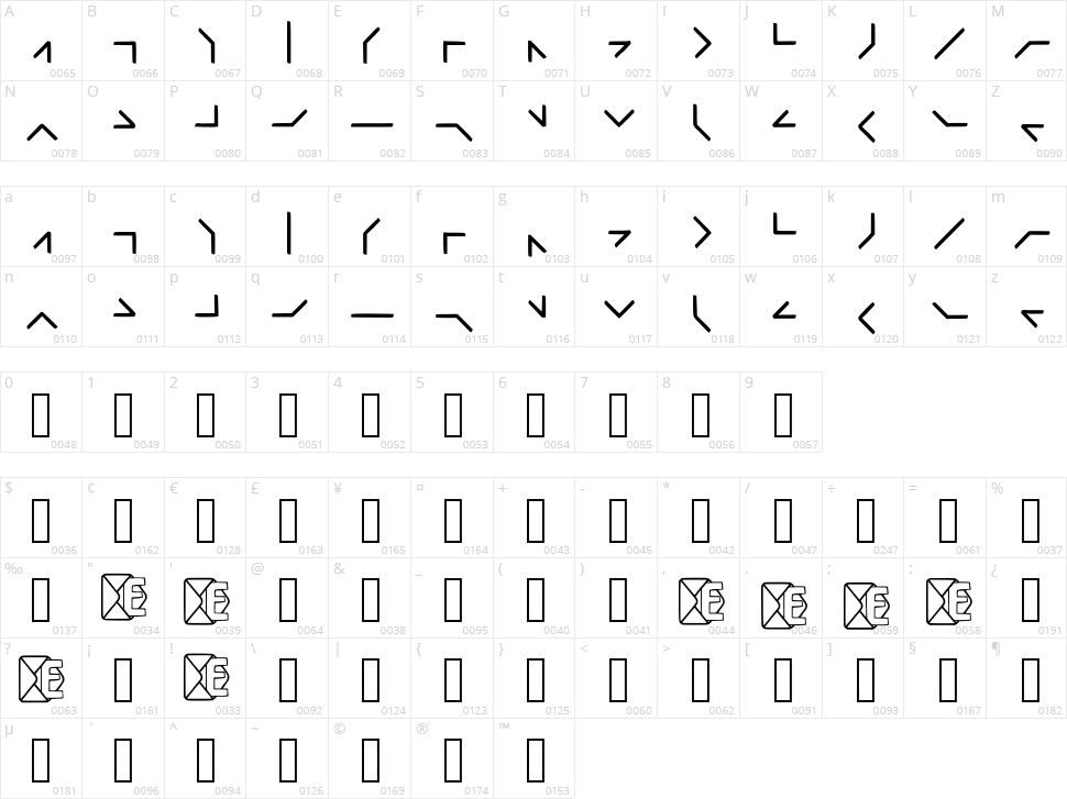 Enigmailed Semaphore Character Map