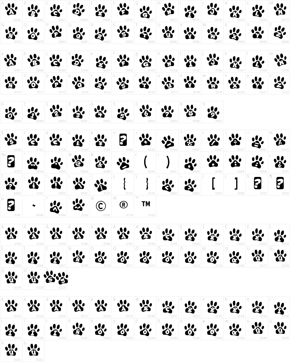 Ennobled Pet Character Map