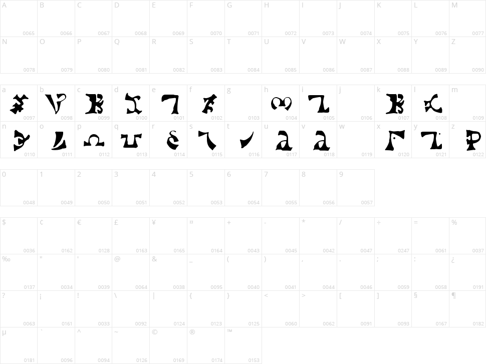 Enochian Character Map