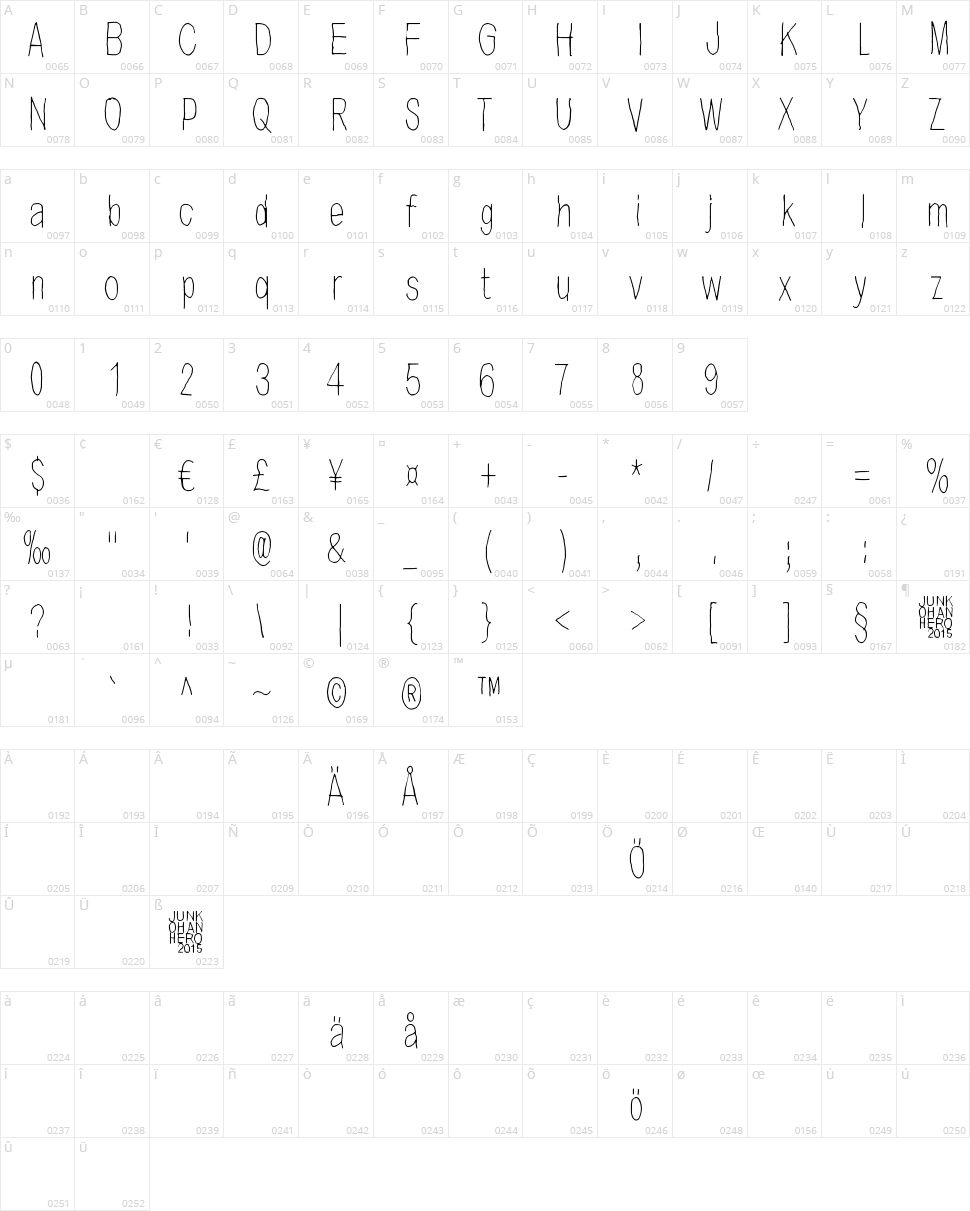 Ensimmäinen kevät Character Map