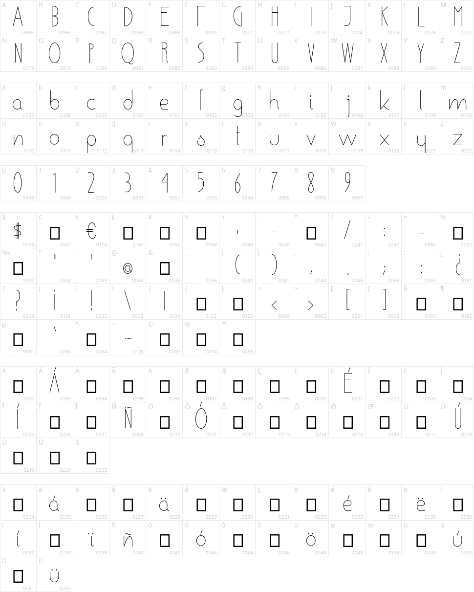 Ensure Character Map