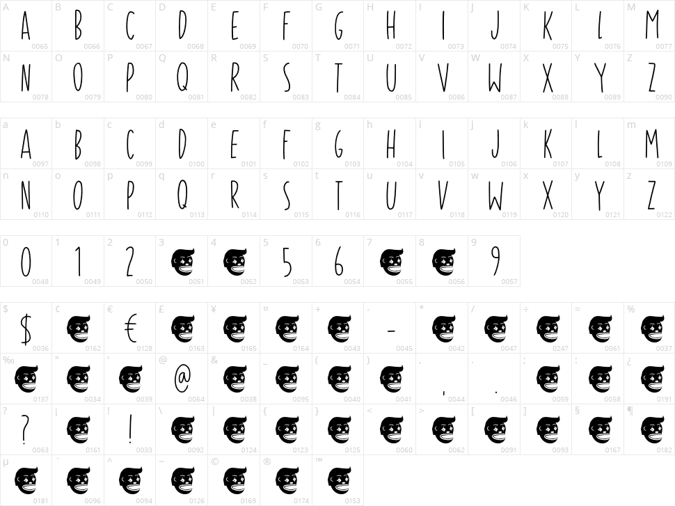 Enter The Clown Character Map