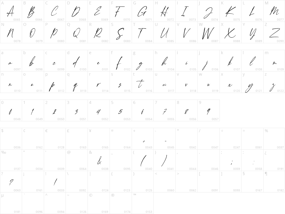 Enternity Character Map