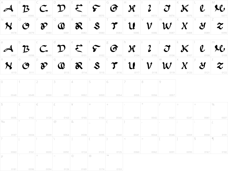 Entertainment Character Map