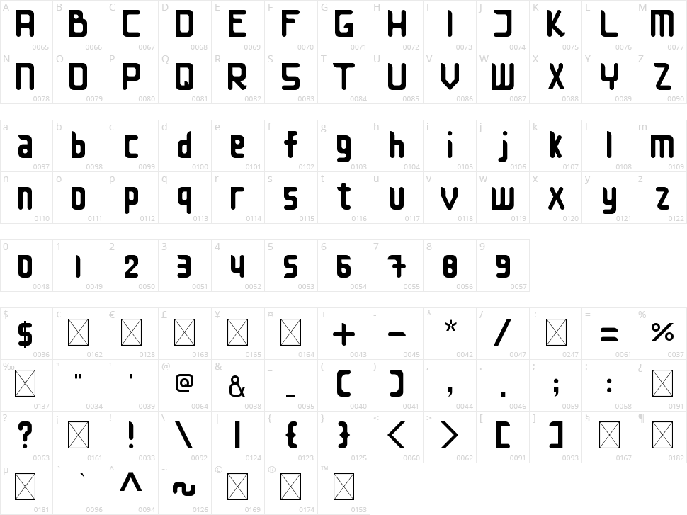 Entrepreneur Character Map