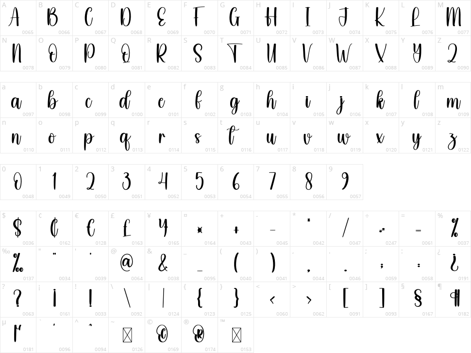 Entrywhy Character Map