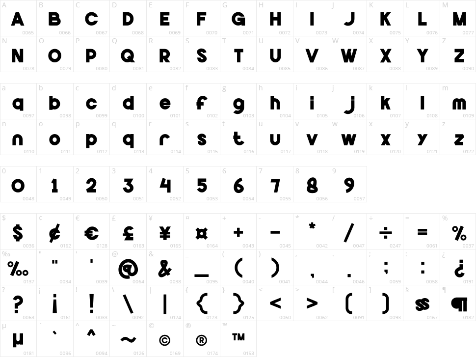 eperfant Character Map