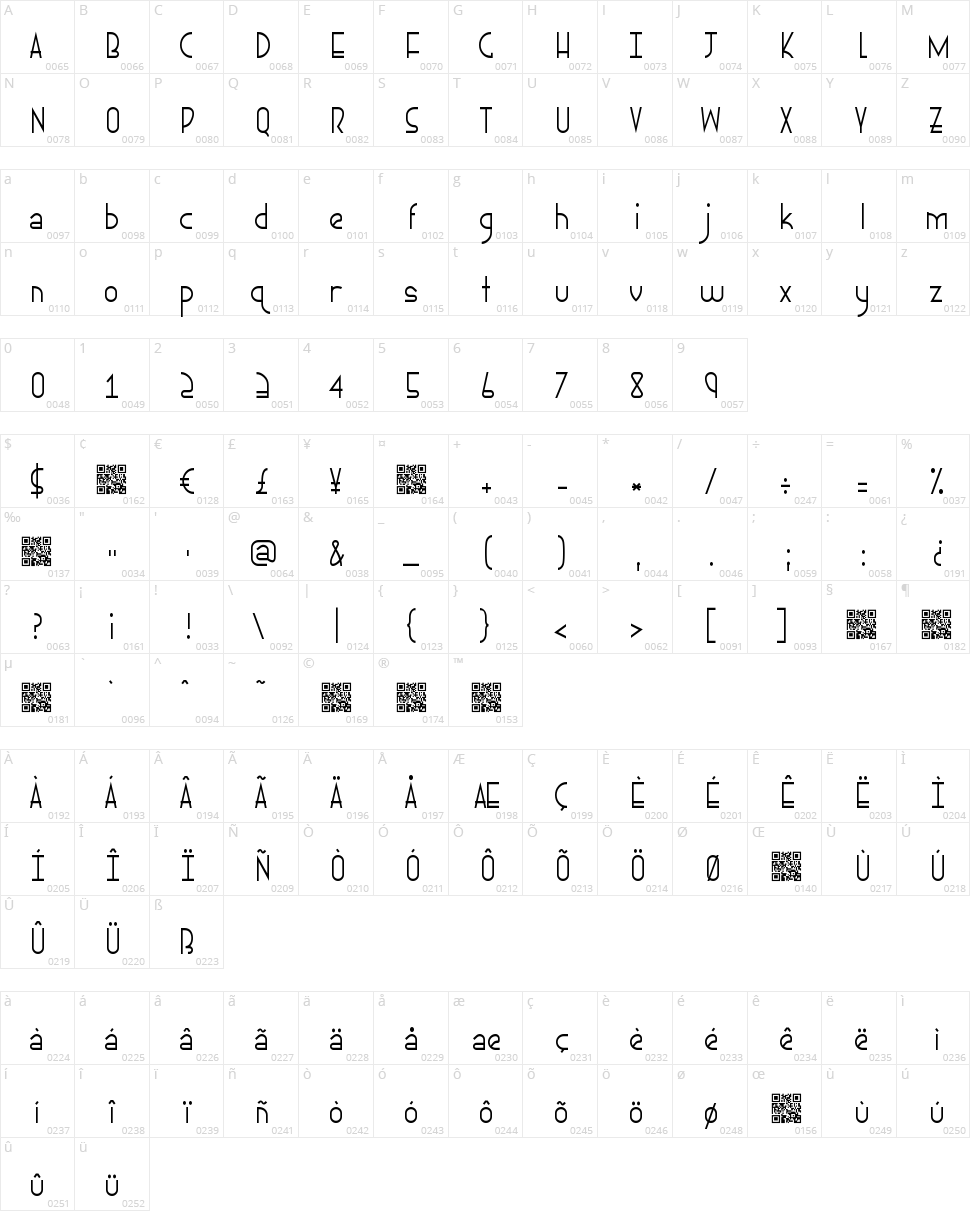 Ephemerian Character Map