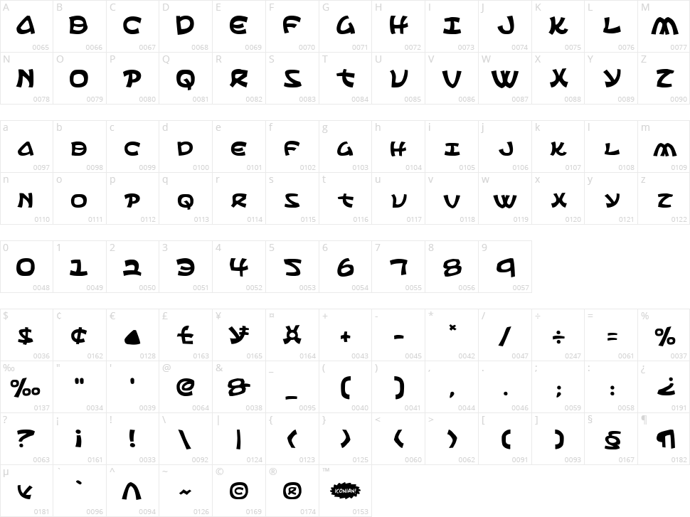 Ephesian Character Map
