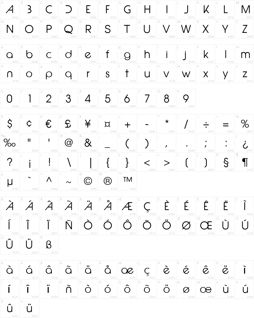 Epic Fusion Character Map