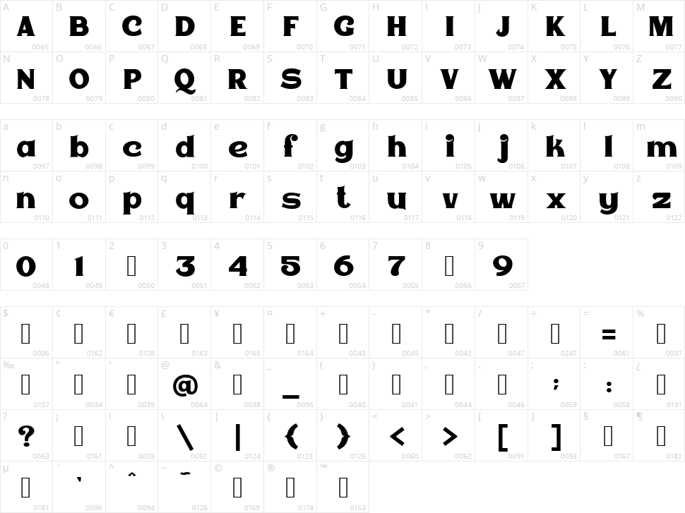 Epicgant Character Map