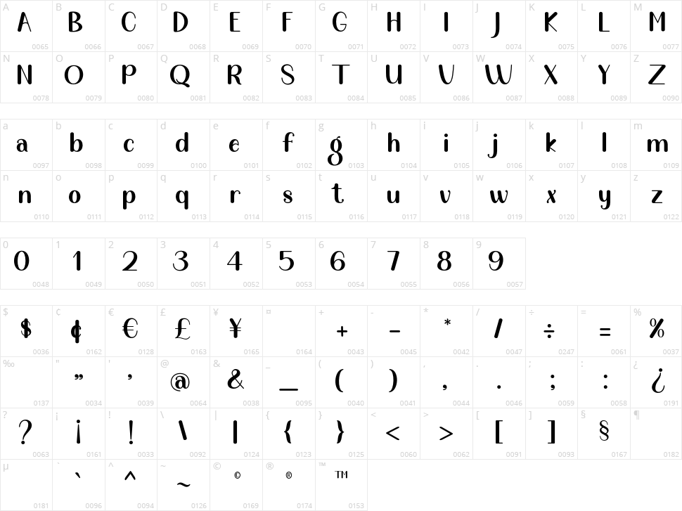 Epiphany Character Map