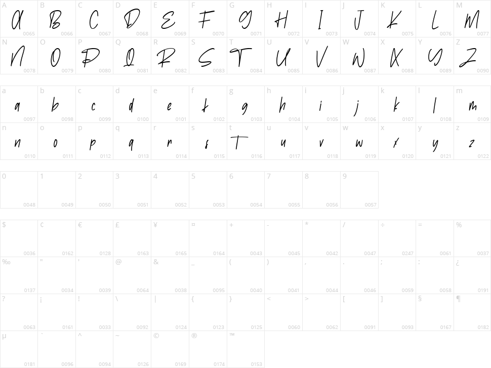 Epstein Character Map