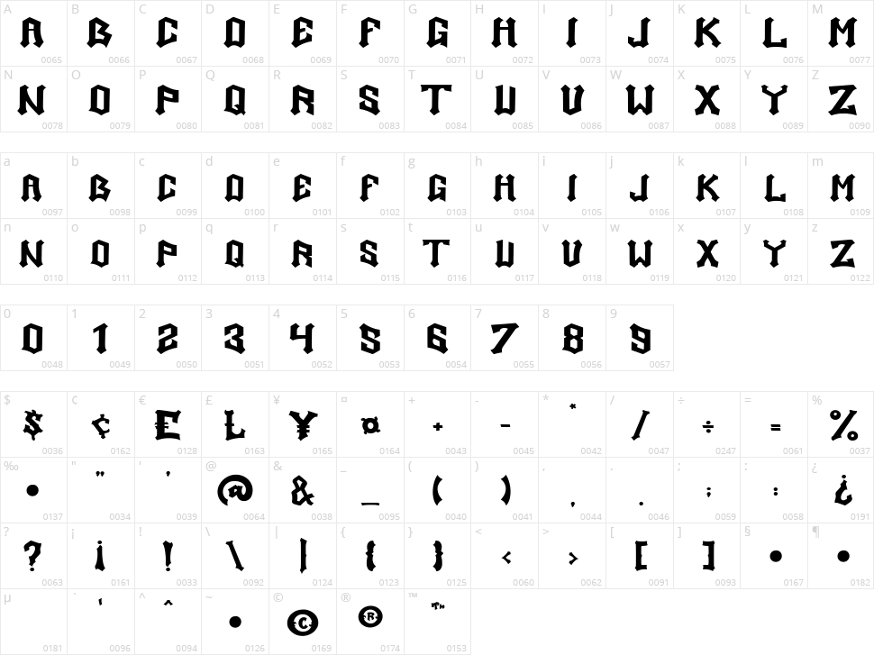 Equator Character Map