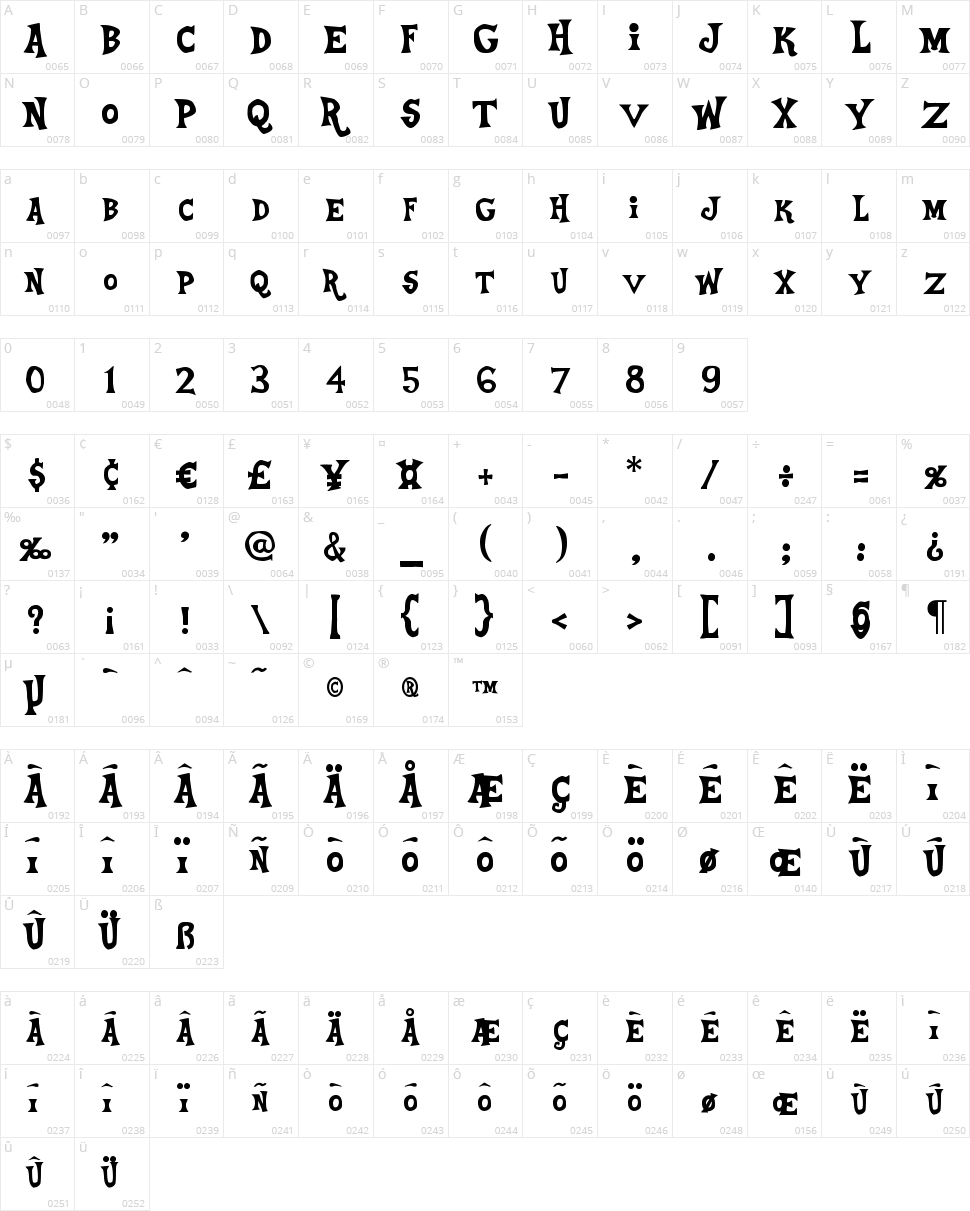 Equestria Character Map
